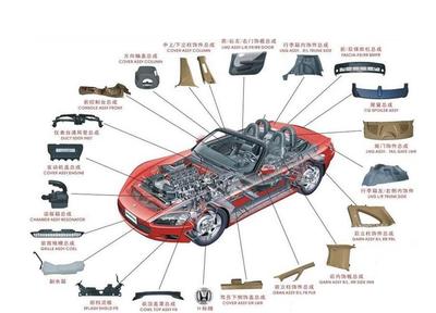 汽配行业的痛点与机遇 如何化挑战为优势